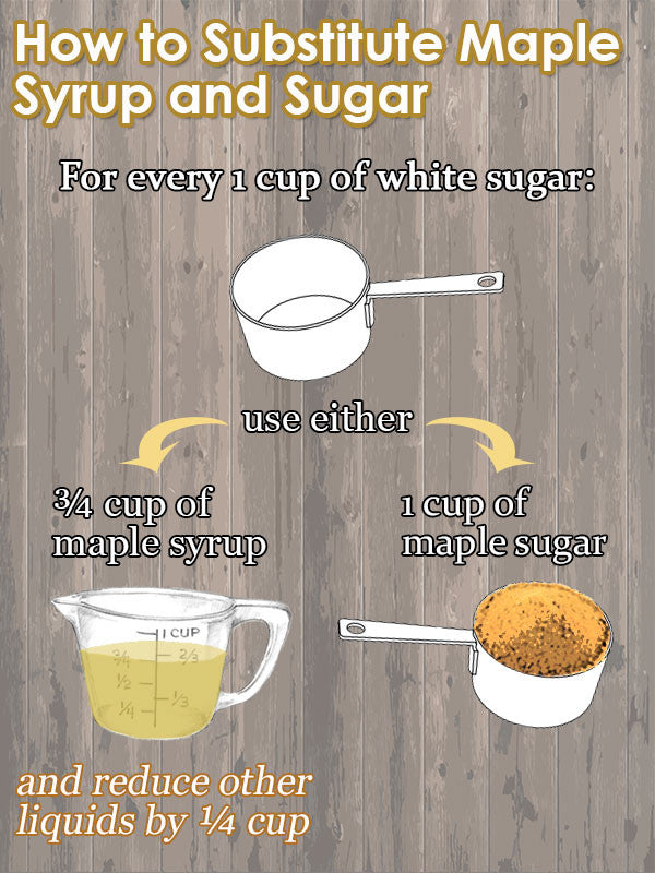 How to Substitute Maple Syrup or Sugar